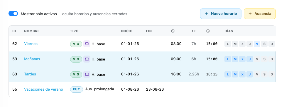 Reglas de horario y ausencia de un trabajador, con su estado, modalidad, fechas y días de la semana